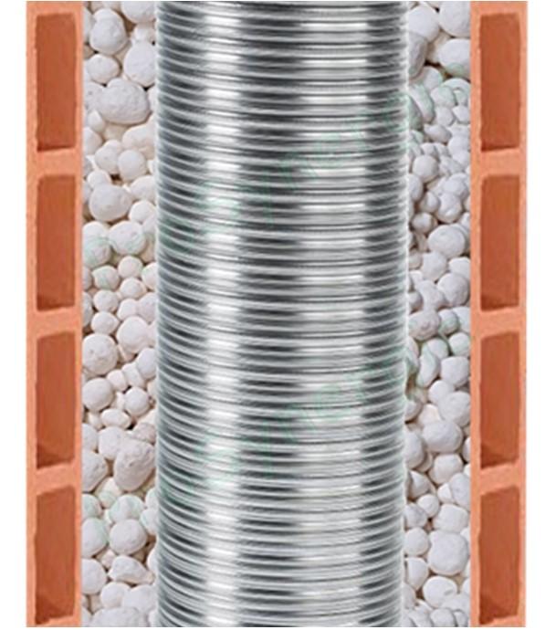 Conseils de pose pour Isolant pour conduits de fumée dans un conduit de cheminée