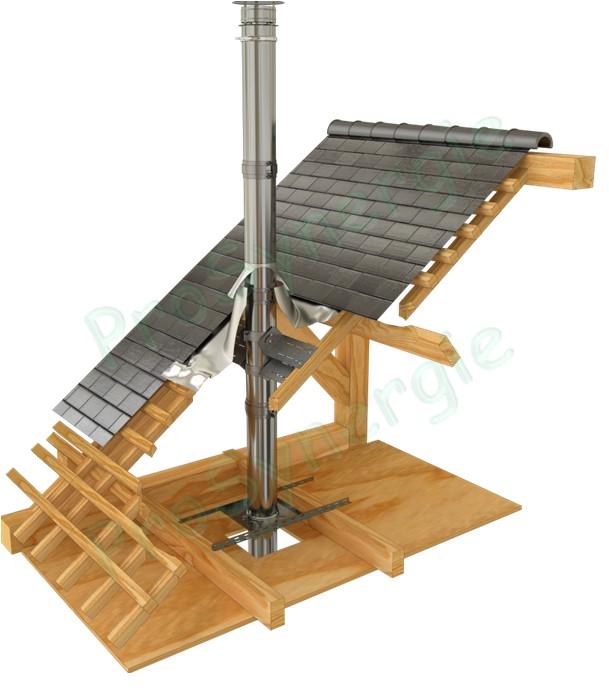 Généralités concernant les Conduits de fumée